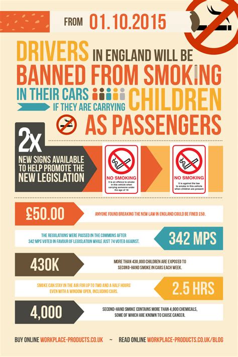 smoking in company vehicle law uk